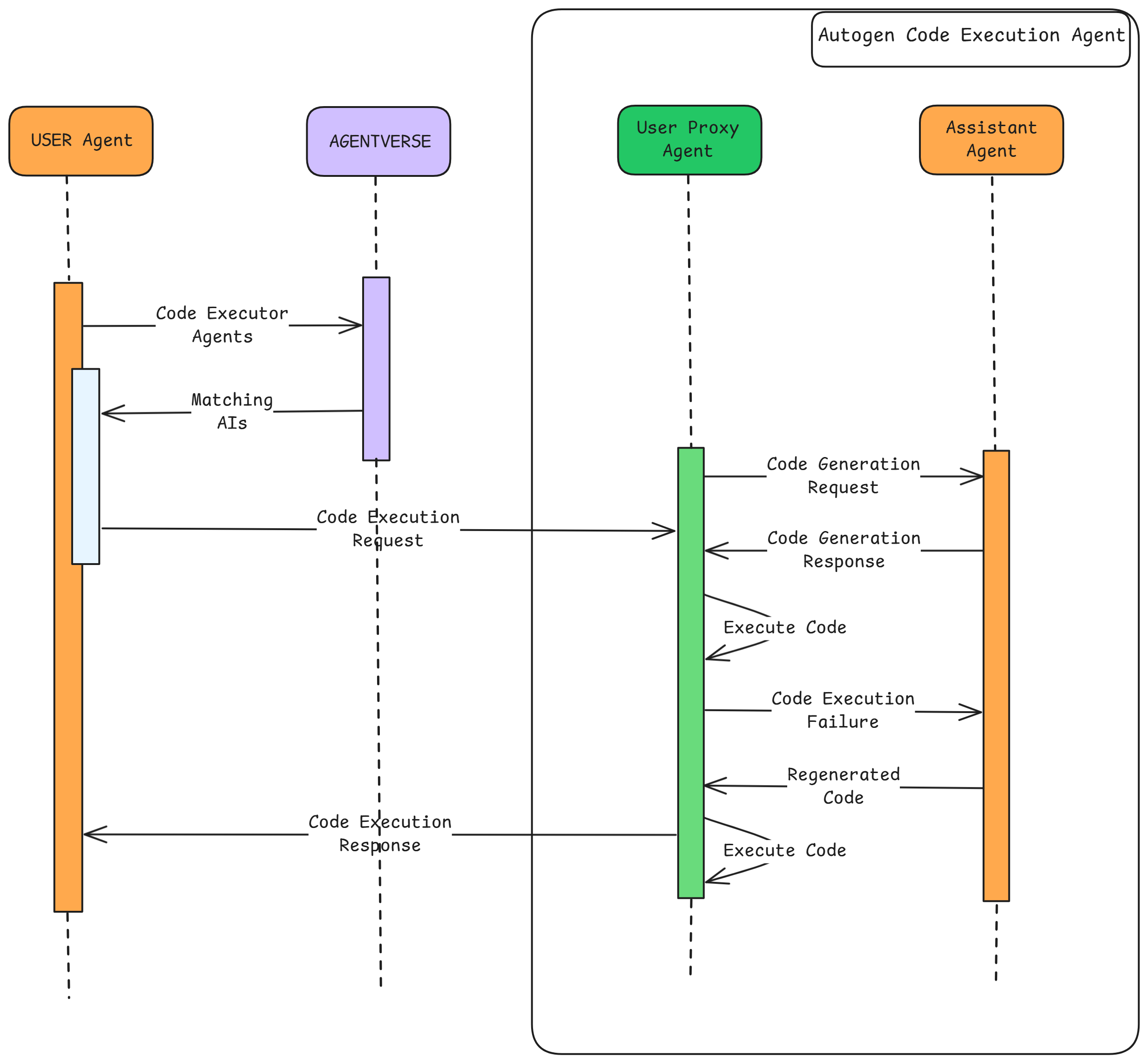 tech-architecture