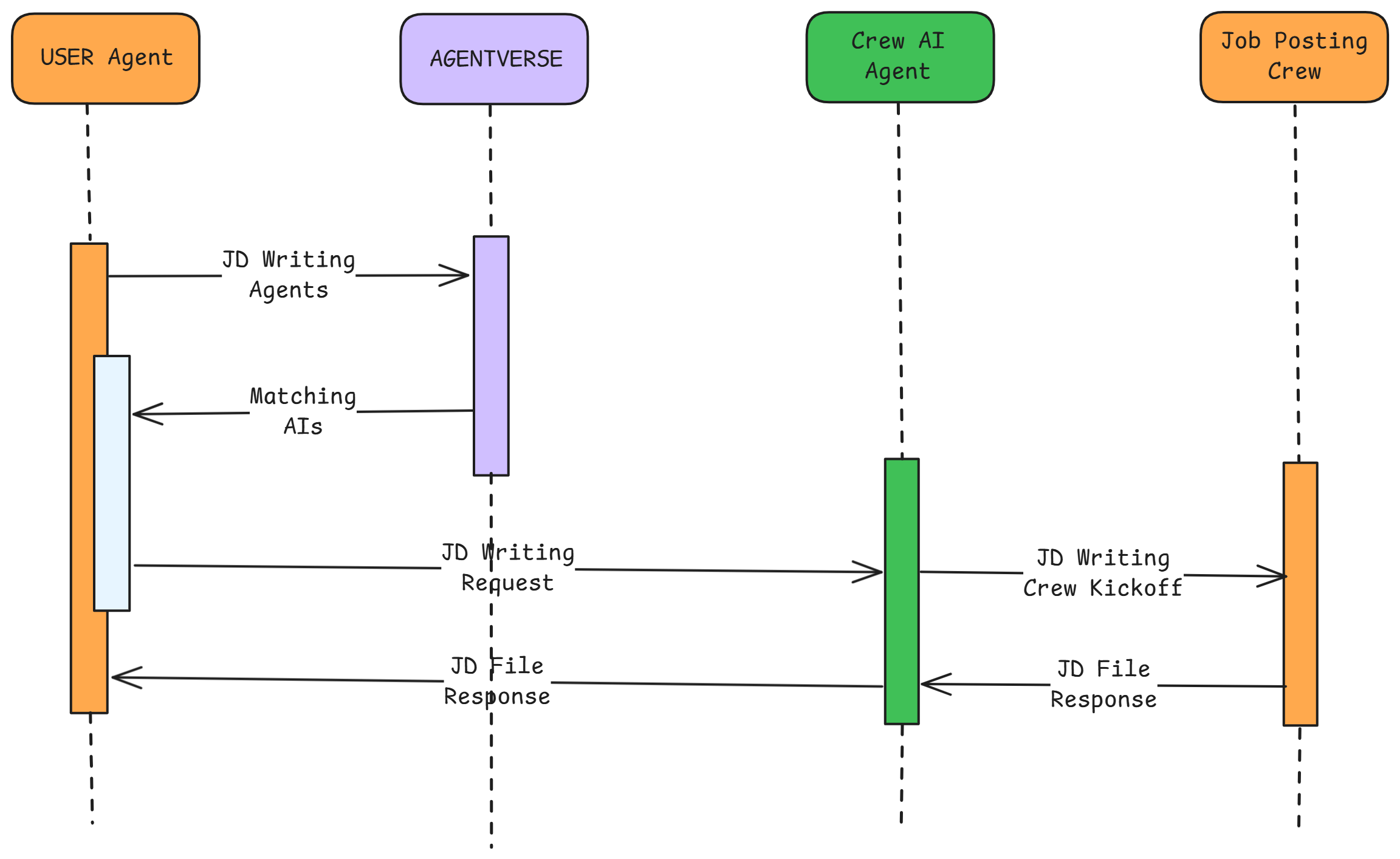 tech-architecture