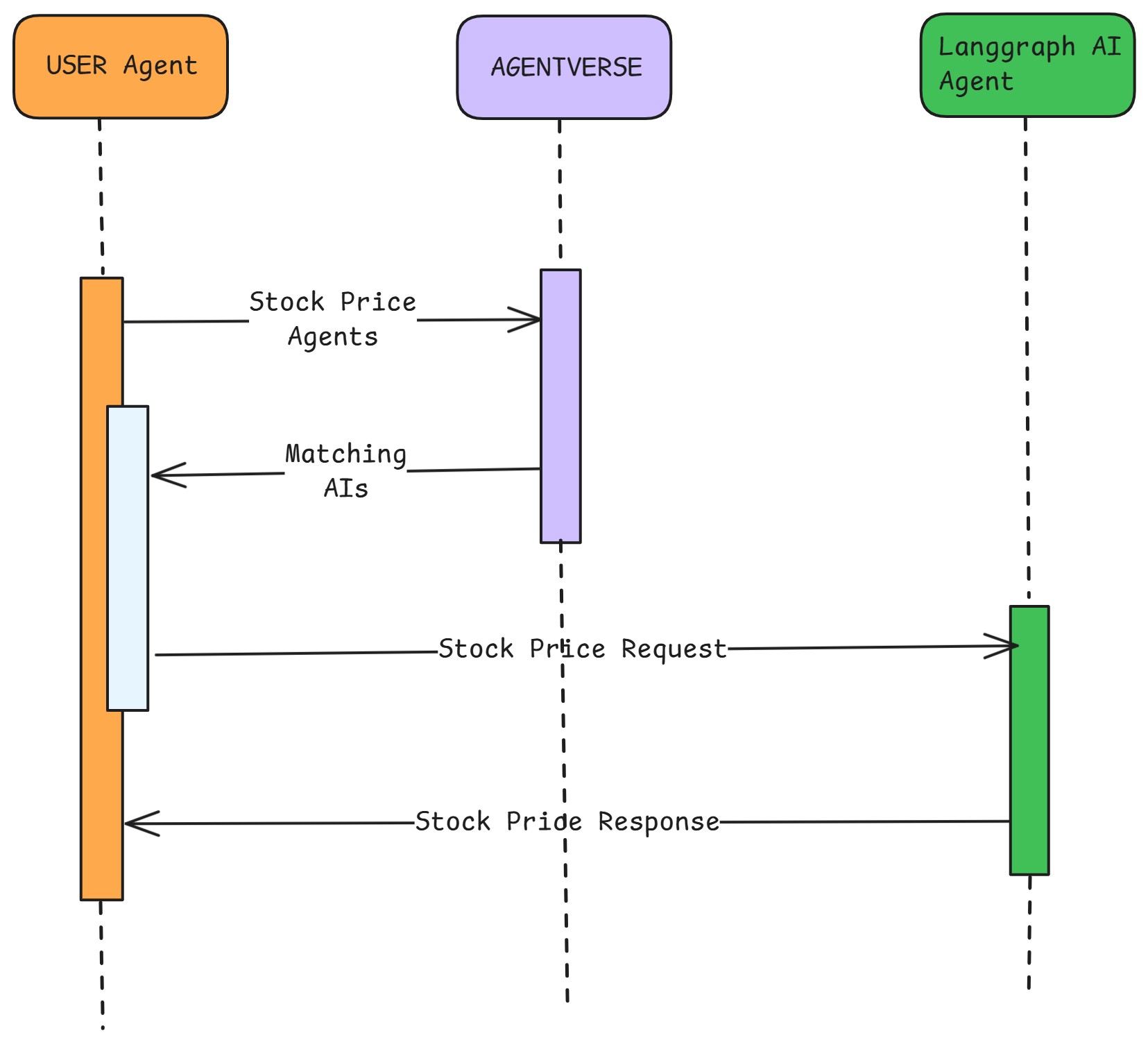 tech-architecture