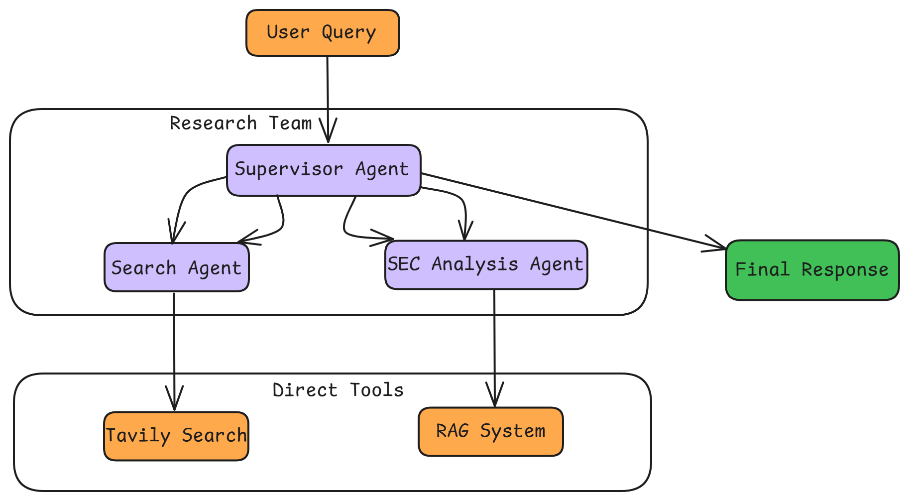 tech-architecture